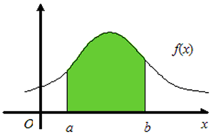 Рис.1. Эмпирическая функция плотности вероятности
